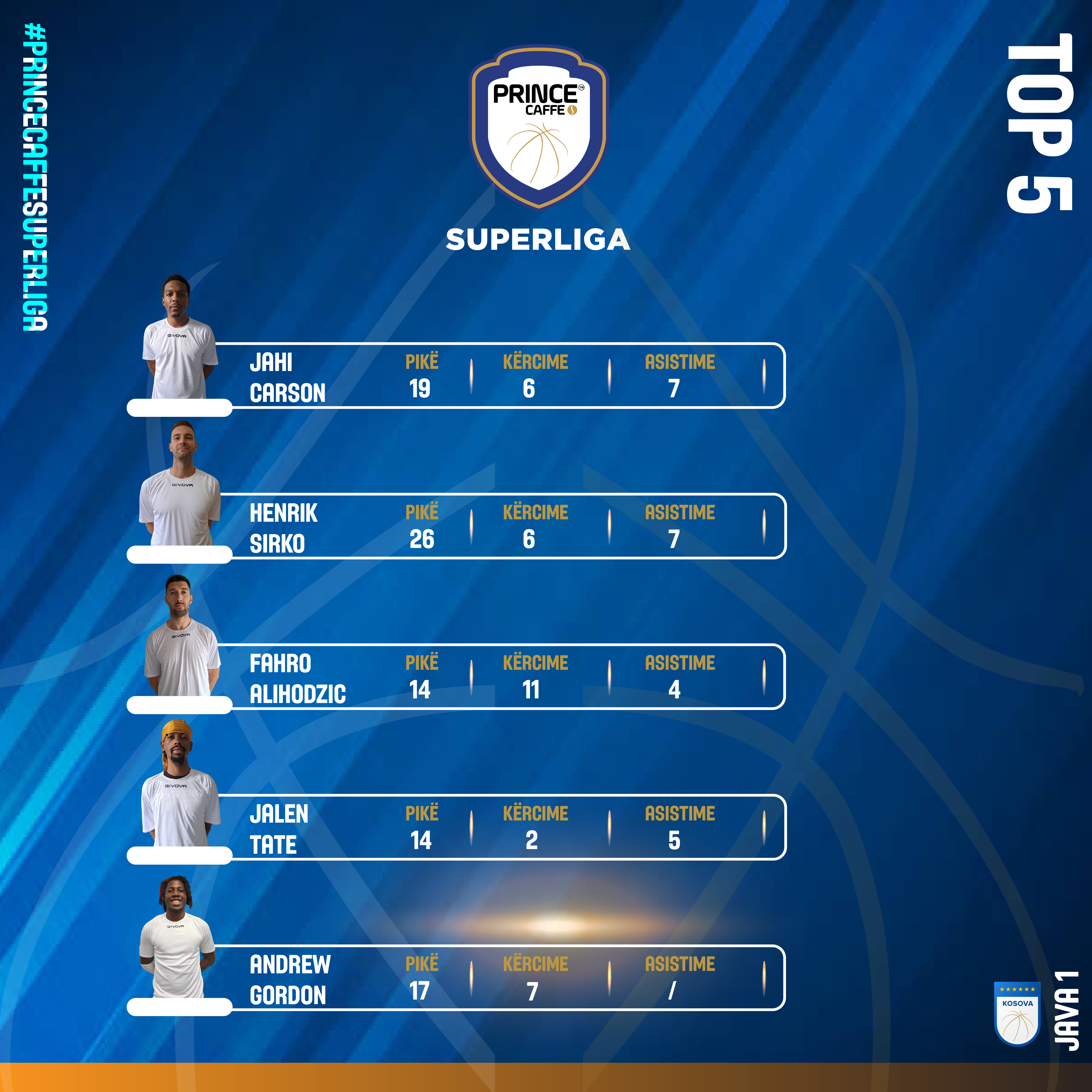 Top 5 dhe MVP i xhiros së parë